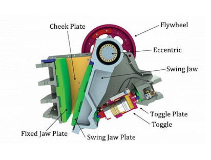 Jaw Crusher Cheek plate/Toggle plate