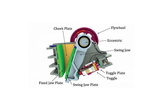 Brief introduction of the six components of jaw crusher