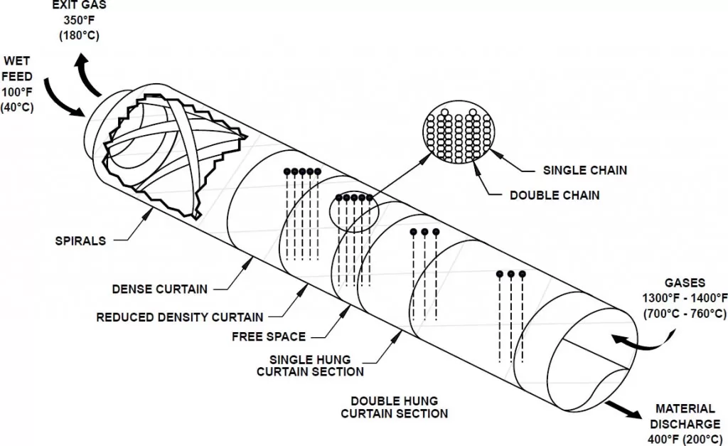 Rotary kiln chain