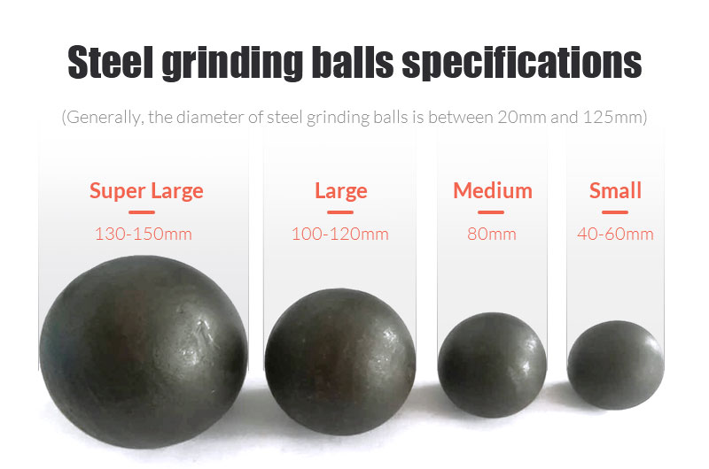 Grinding ball