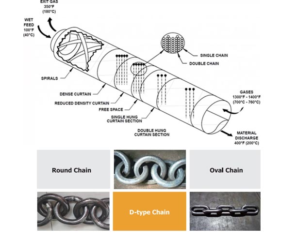 Rotary kiln chain