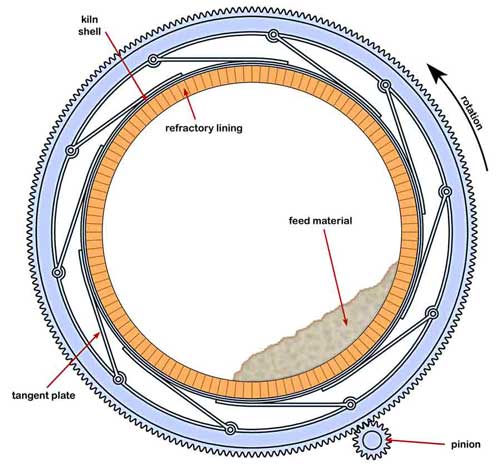 cement-rotary-kiln-working