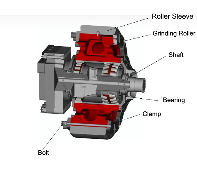 vertical mill accessories