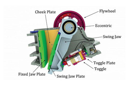 Exploring the Mystery of Jaw Crusher Parts and Maintenance Guide