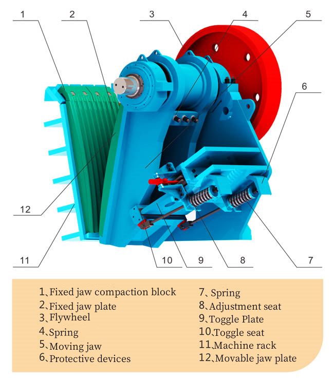 Crusher Flywheel/Pulley