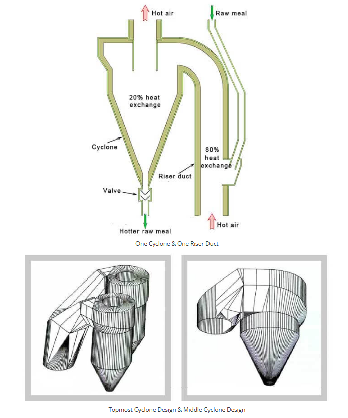 Preheater spare part(图1) Preheater spare part
