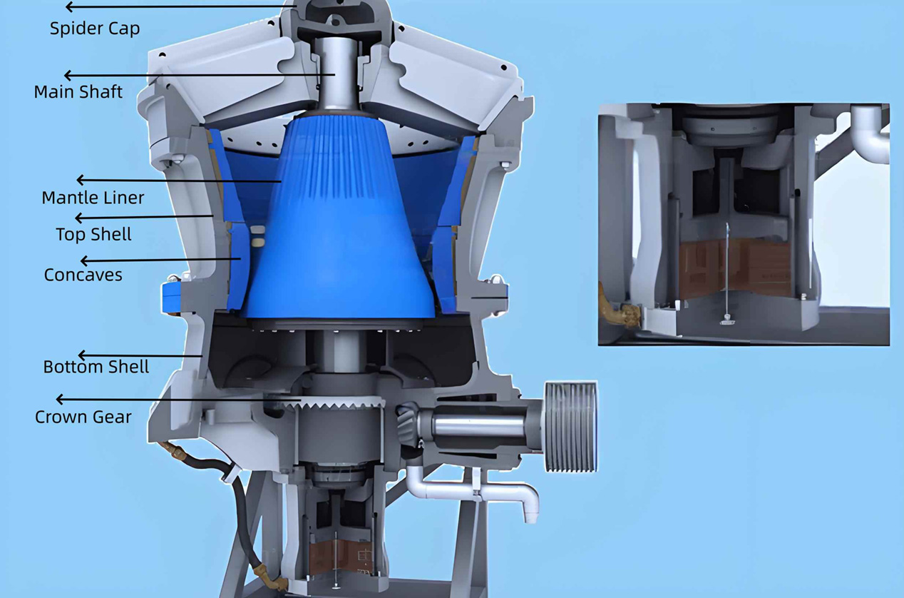 Gyratory Crusher Mantle/Concave(图1) Gyratory Crusher Mantle